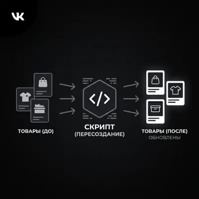 Скрипт пересоздания услуг ВКонтакте